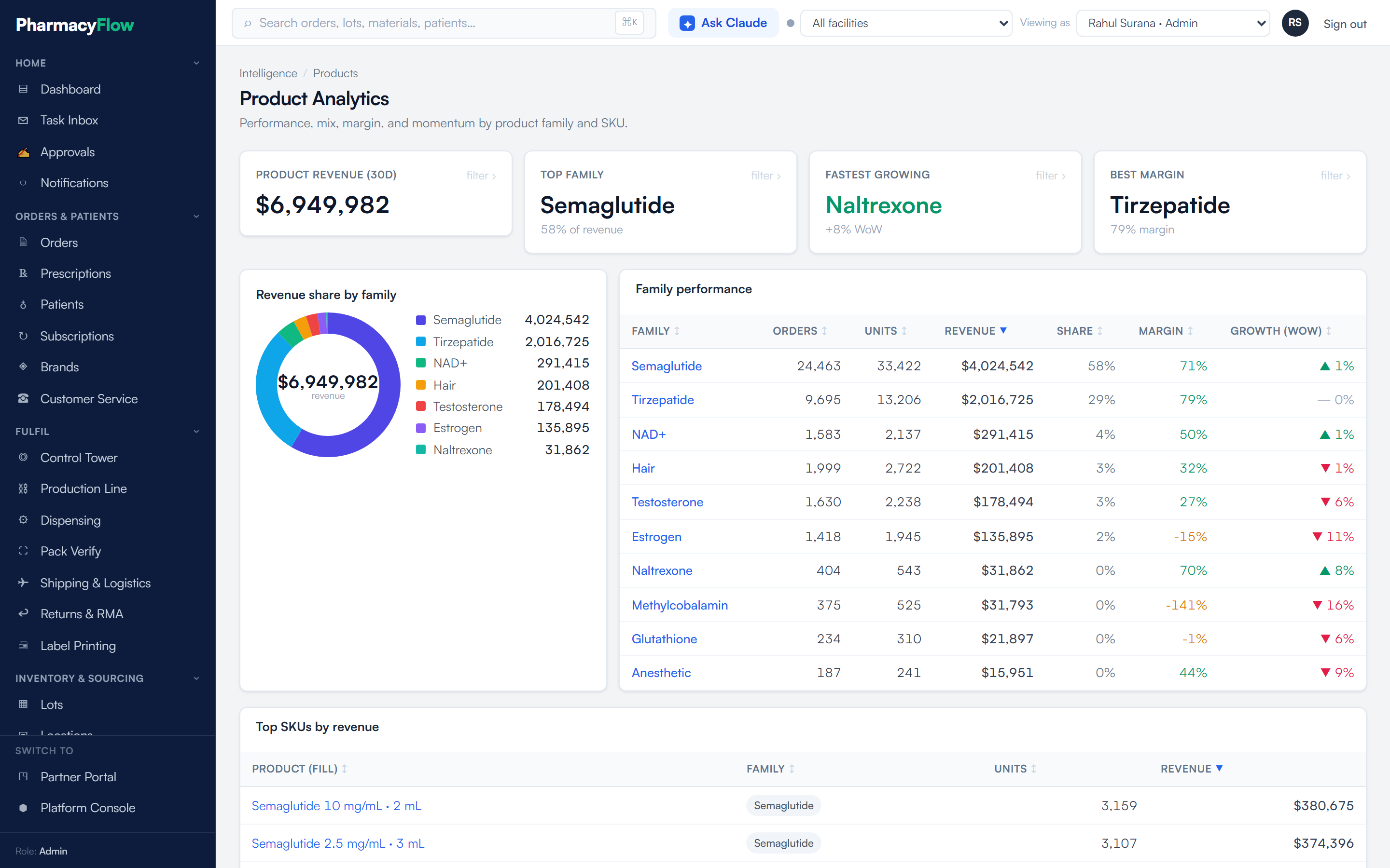 Analytics view with product mix, geography and growth trends