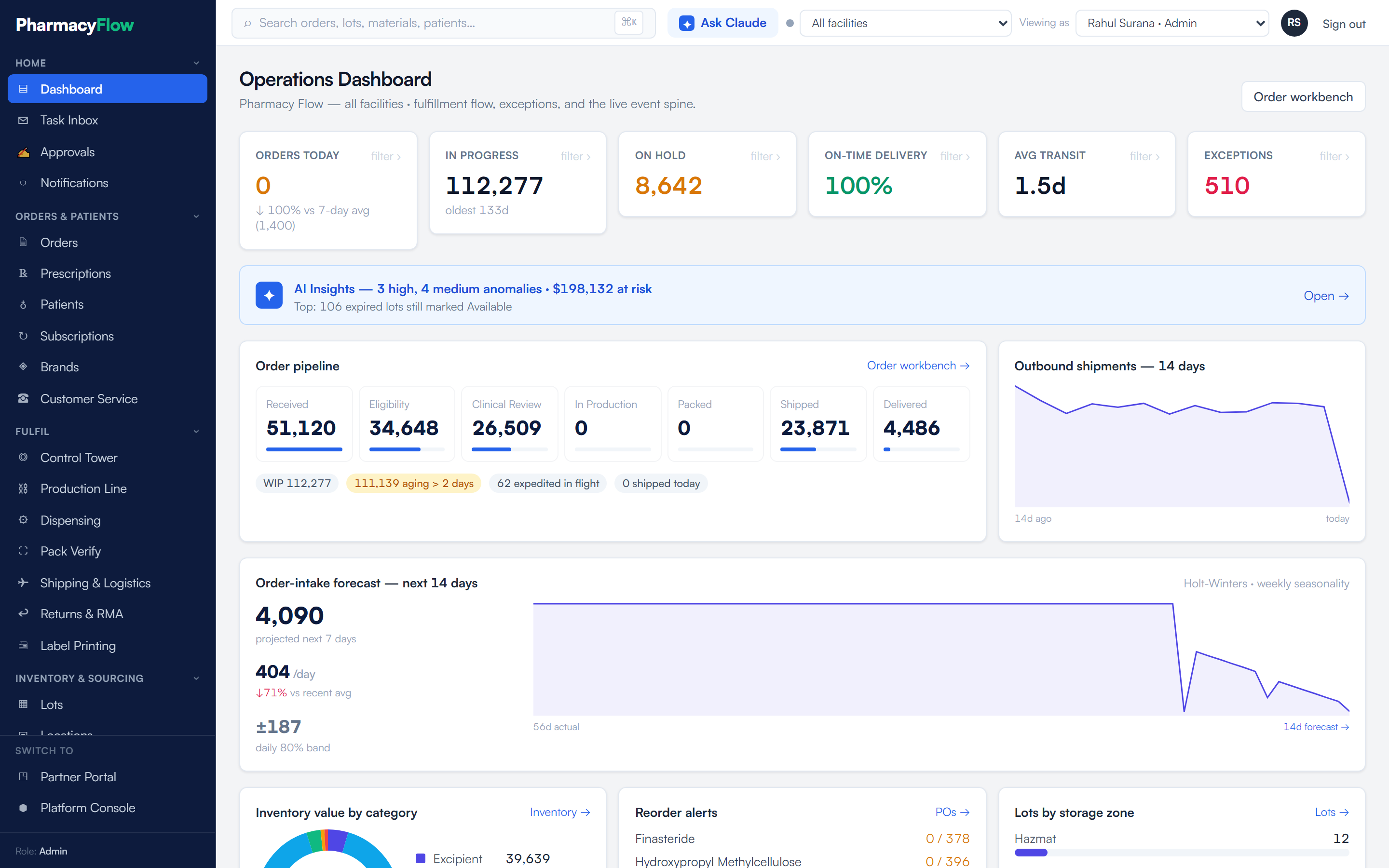 Pharmacy Flow dashboard with order status counts, work in progress and anomaly headlines