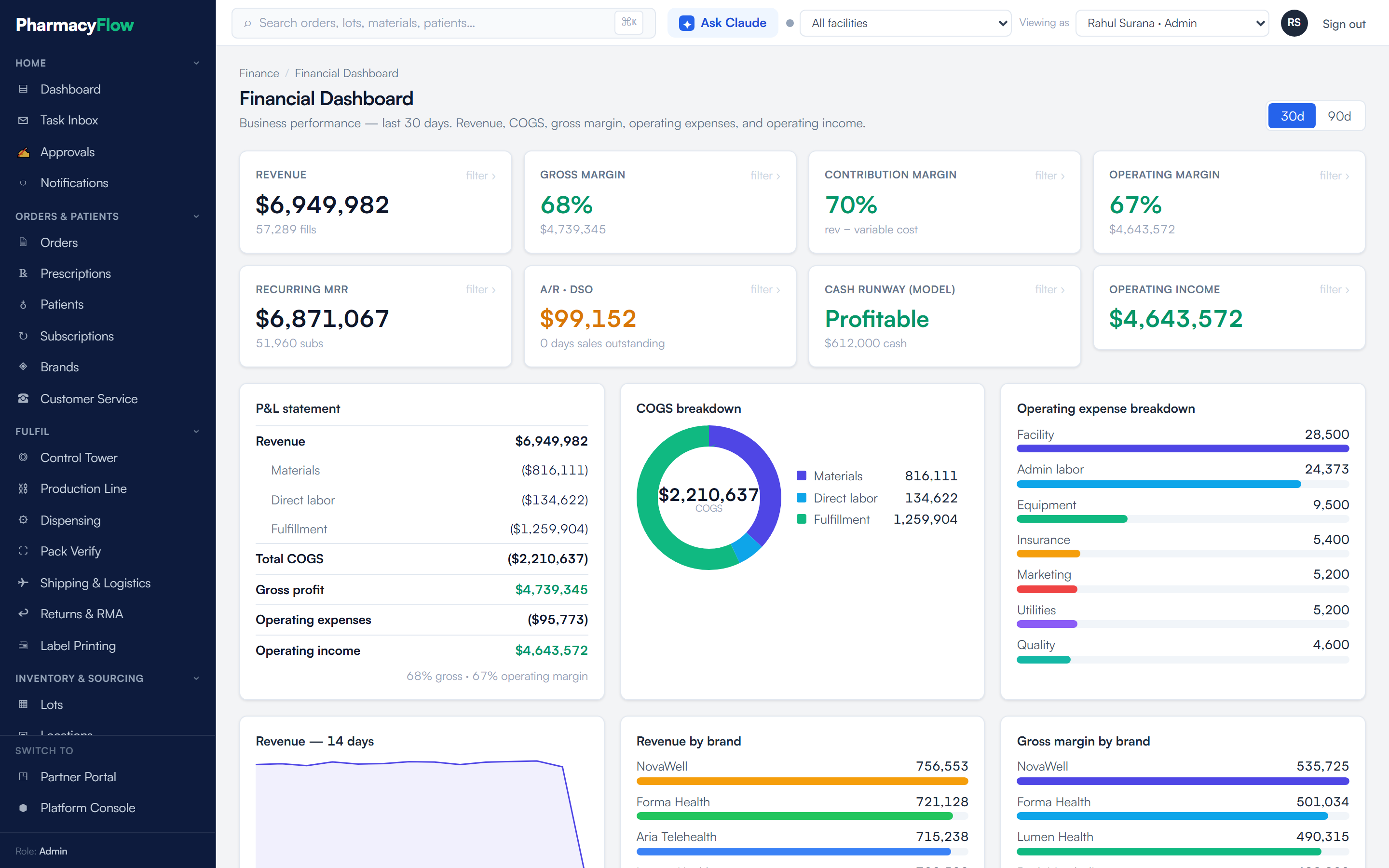 Financial dashboard: revenue, gross margin, receivables and payables for the period