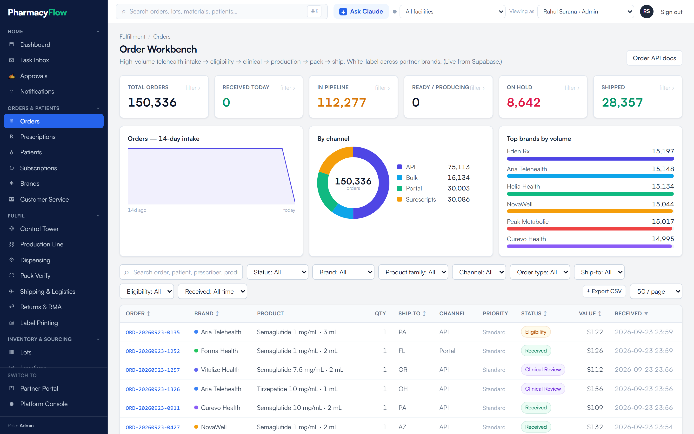 Orders workbench filtered by status with brand and facility columns