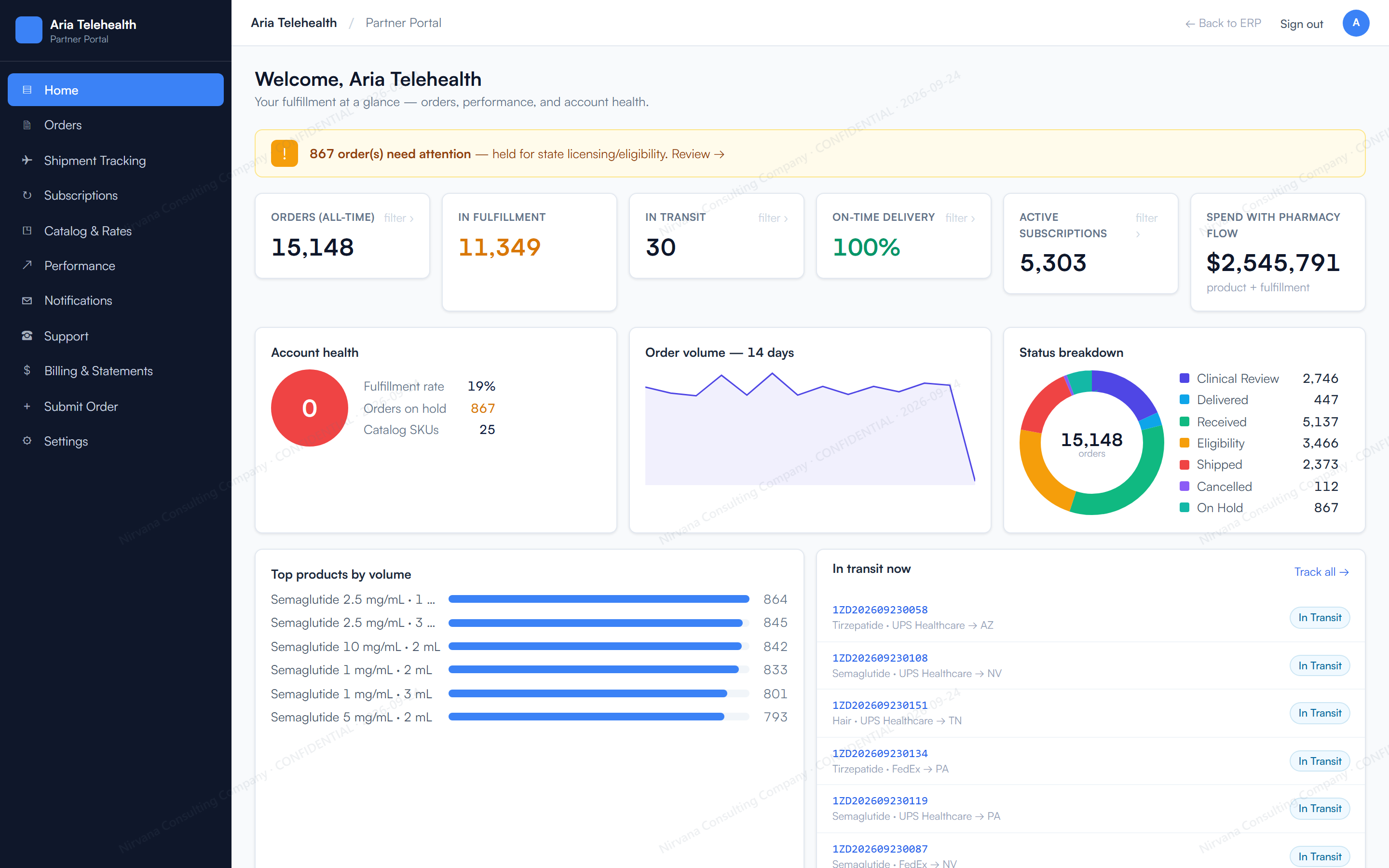 Partner portal home for a telehealth brand: orders, shipments, subscriptions, performance, billing and support